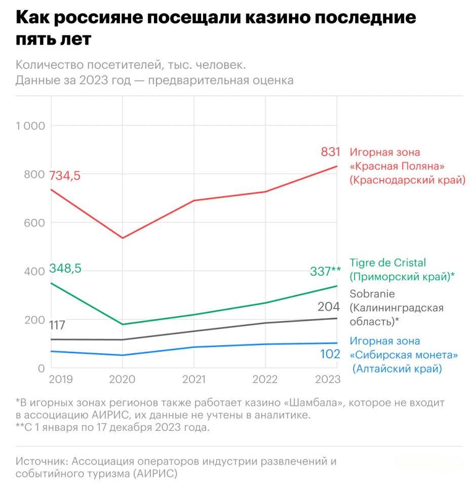 Больше, Лучше, Азартнее: Рекордный Сезон в Российских Казино